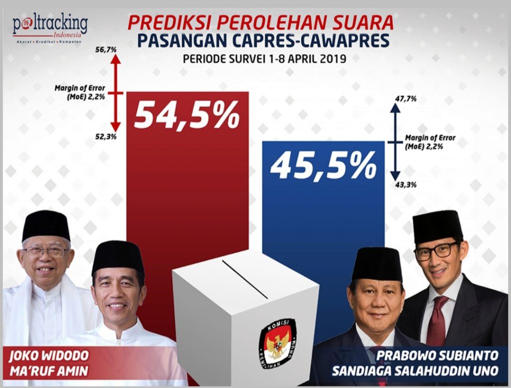 Lembaga Survei Poltracking Indonesia